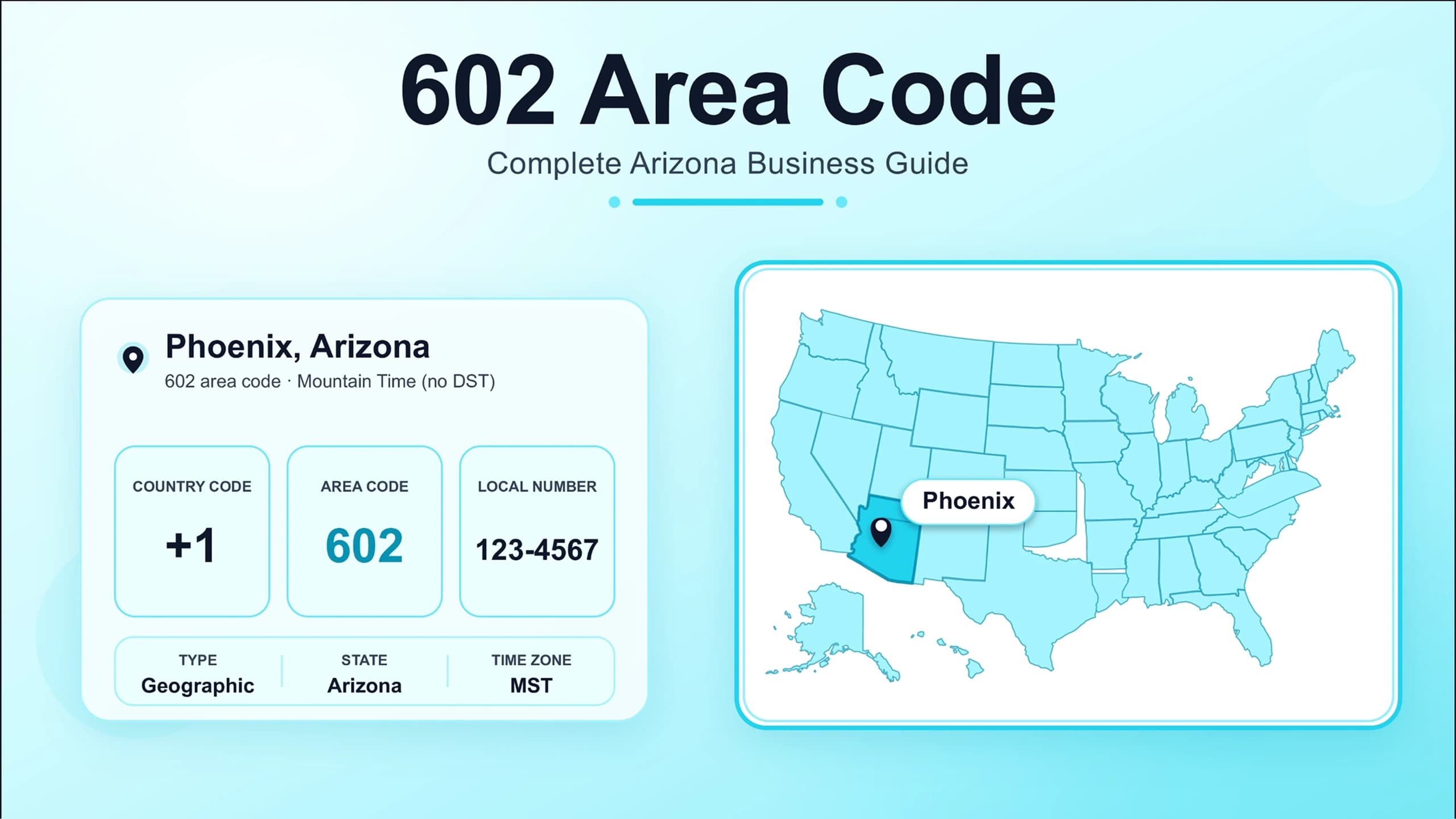 602 area code