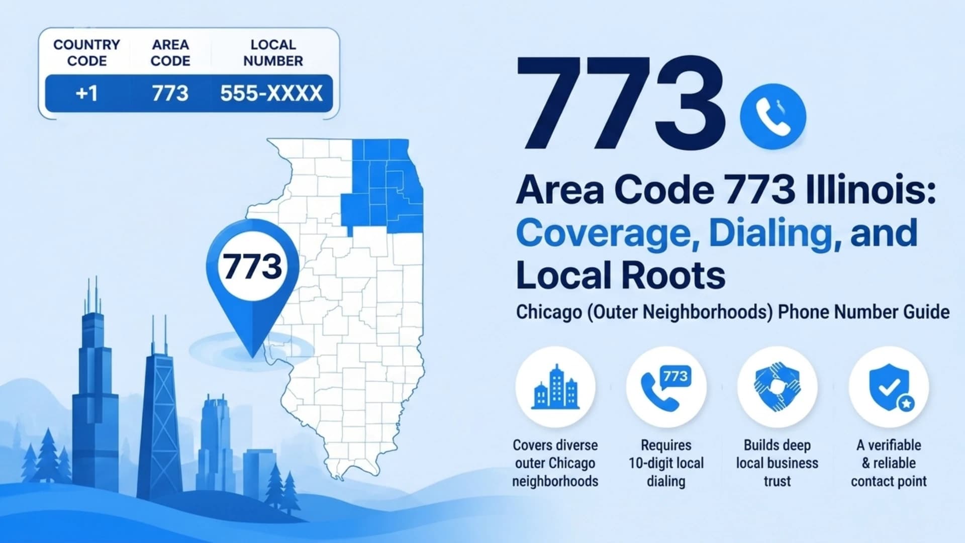 Area Code 773 Illinois: Coverage, Dialing, and Local Roots — Chicago outer neighborhoods phone number guide showing the 773 country and area code format