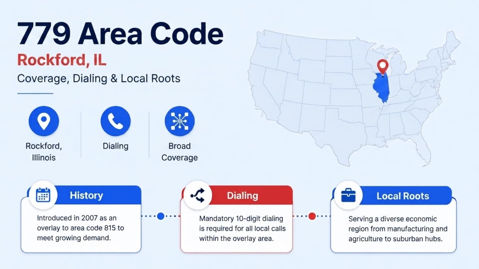 779 Area Code Rockford, IL — coverage, dialing, and local roots map of northern Illinois