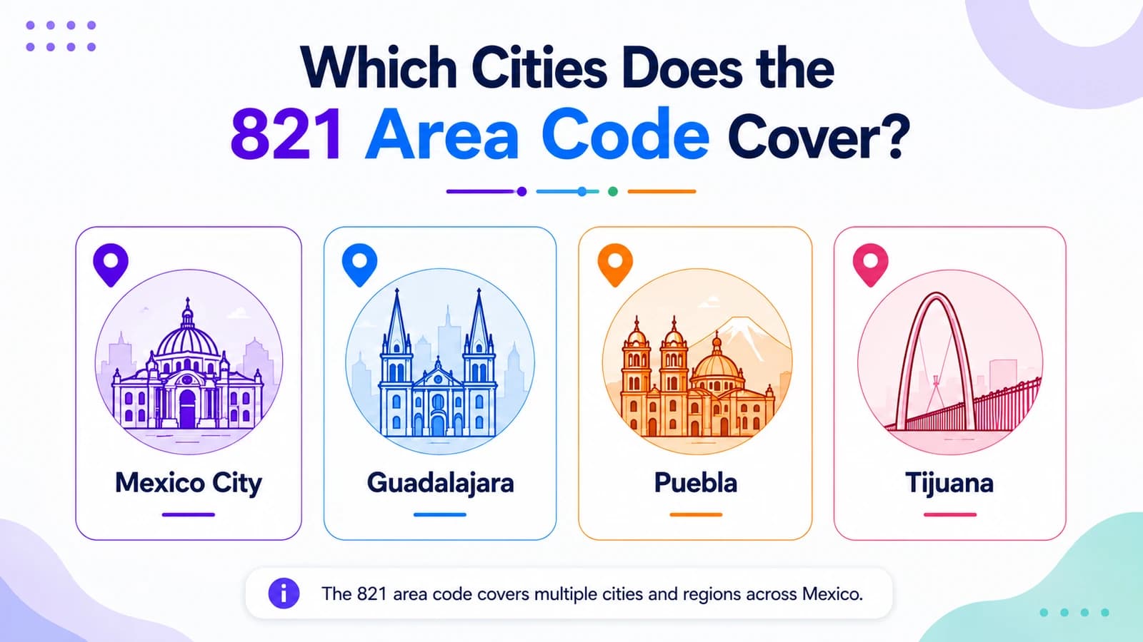 821 Area Code: Upstate South Carolina Phone Guide