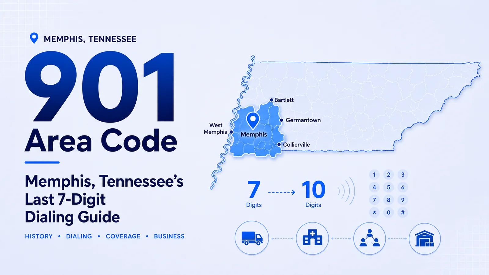 901 area code map of Memphis, Germantown, and Collierville, Tennessee