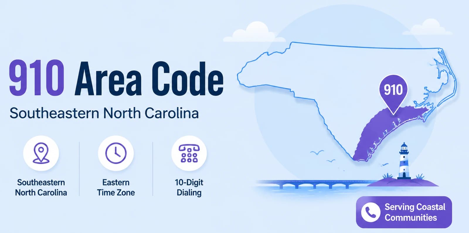 910 area code