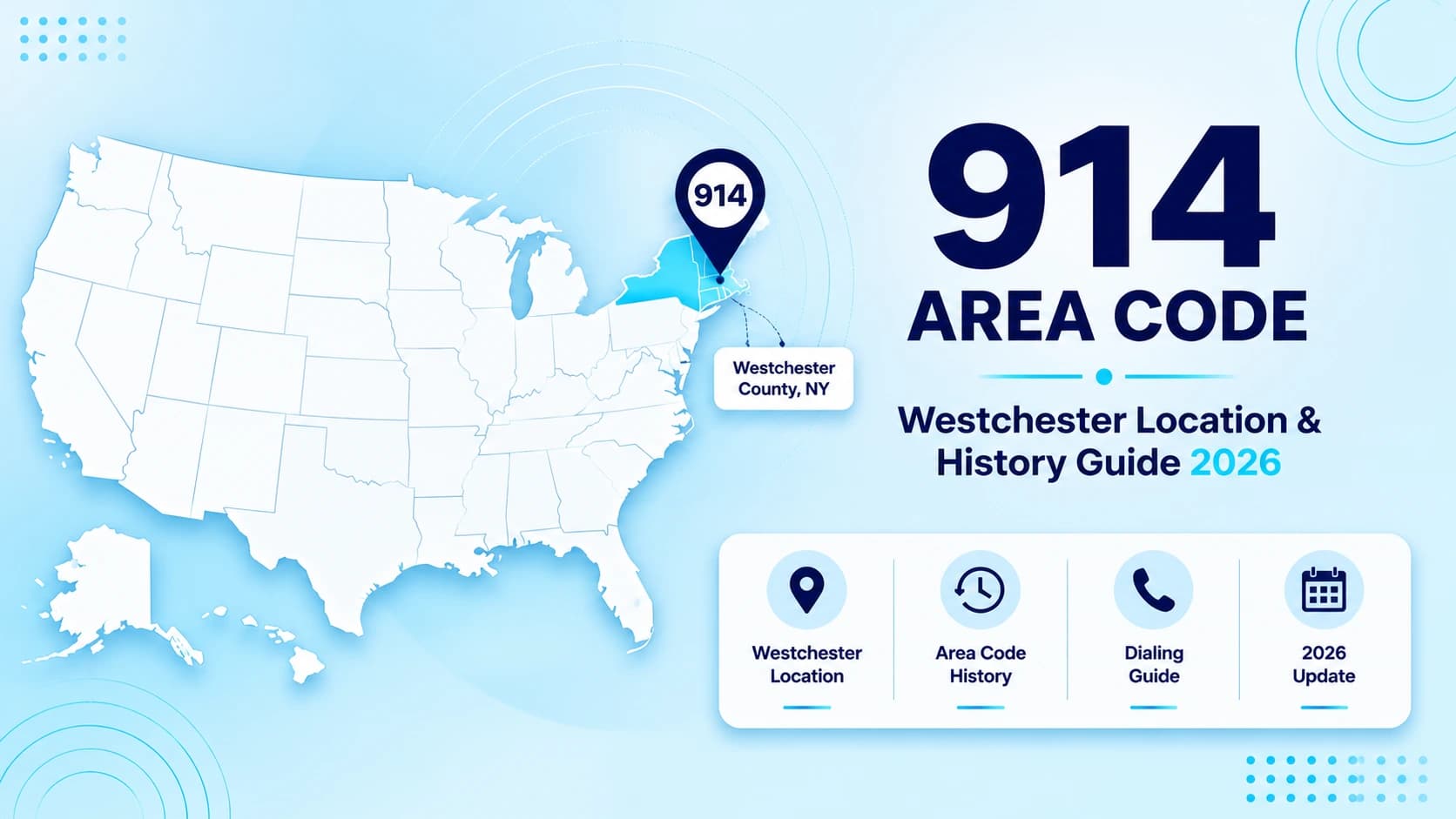 Map of the United States highlighting Westchester County, NY and the 914 area code
