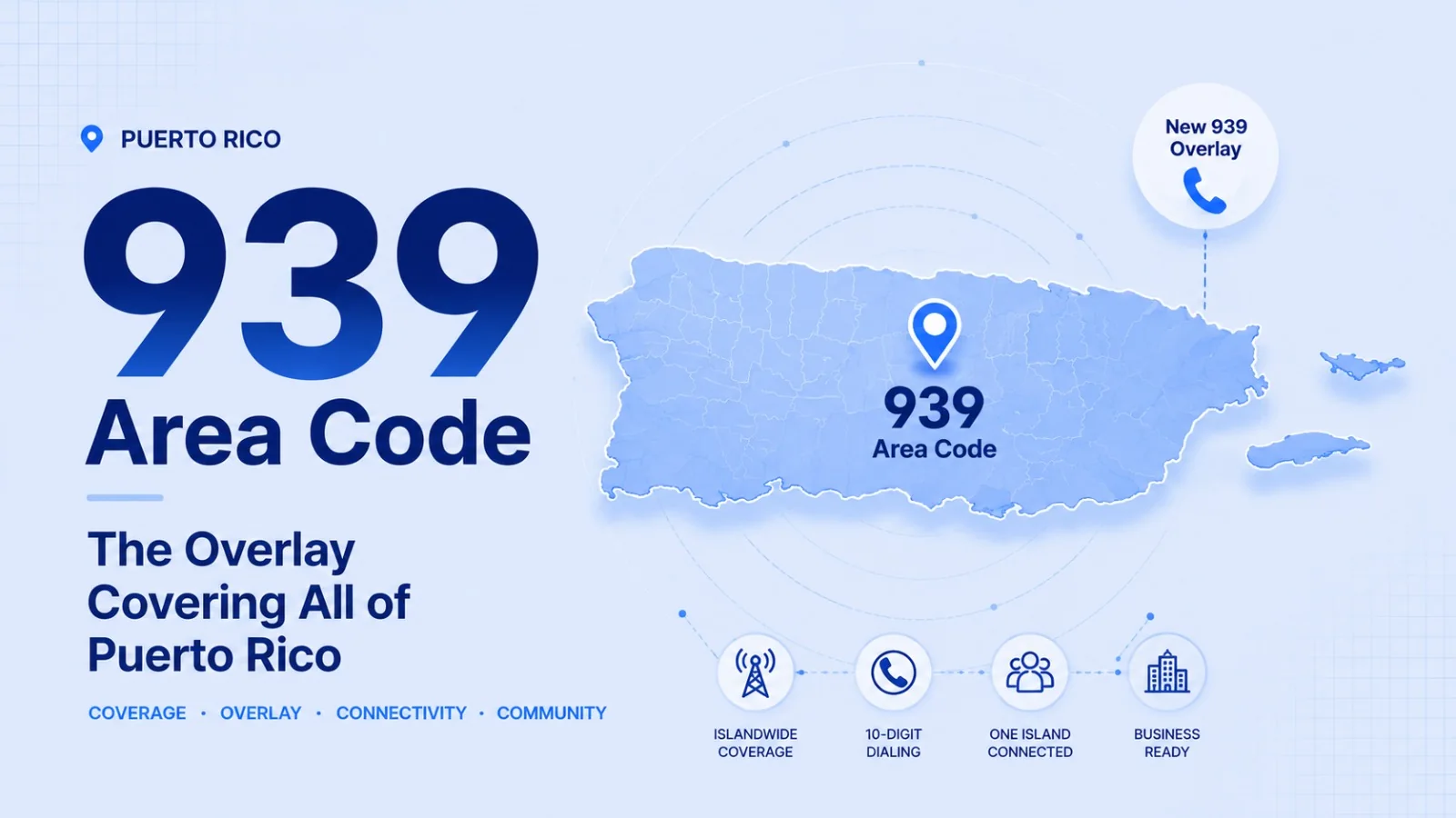 Map of Puerto Rico showing the 939 area code overlay covering the entire island alongside 787