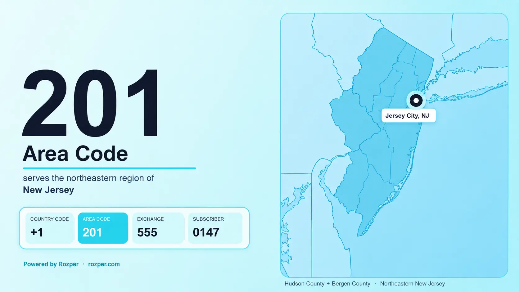 201 Area Code: Jersey City, 551 Overlay & NJ Business Guide