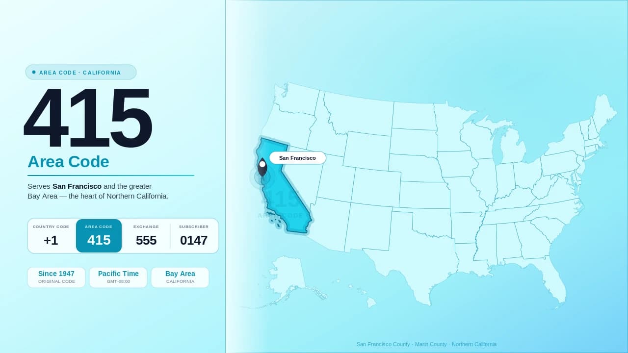 415 Area Code: San Francisco, 628 Overlay & Business Guide