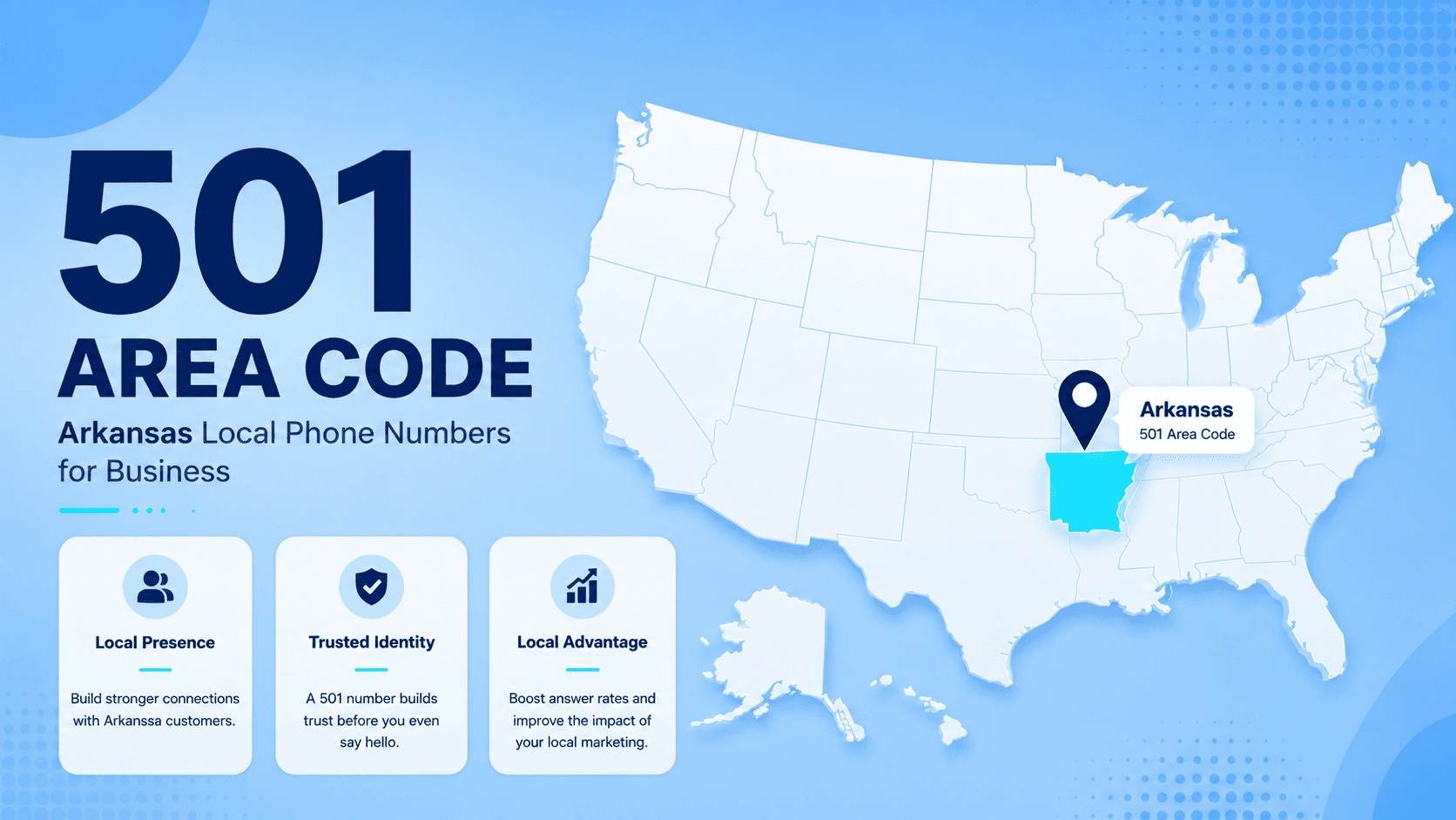 501 Area Code: Arkansas Local Phone Numbers for Business